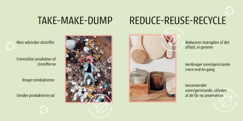 Reuse